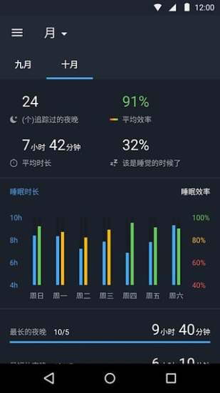 图片[1]-BetterSleep v25.20.0 原Relax Melodies睡眠与瑜伽之声，解锁高级版-山海资源库